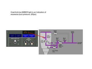 Cowl Anti-Ice AMBER light is an Indication of
excessive duct pressure. (65psi)

 