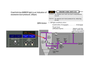 Cowl Anti-Ice AMBER light is an Indication of
excessive duct pressure. (65psi)

QRH Action

 