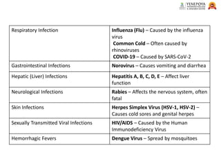 Anti-Infective Agents: Classification, Uses & Formulations Detailed ...