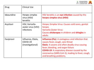 Anti-Infective Agents: Classification, Uses & Formulations Detailed ...
