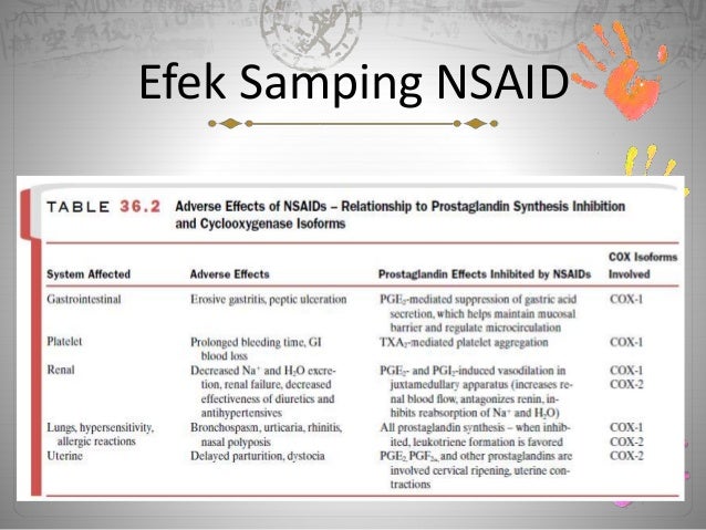 Obat Antiinflamasi Steroid Dan Nonsteroid - Info Kesehatan