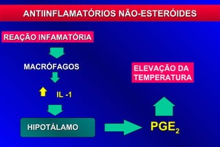 ANTIINFLAMATÓRIOS NÃO-ESTERÓIDES

REAÇÃO INFAMATÓRIA


    MACRÓFAGOS         ELEVAÇÃO DA
                       TEMPERATURA

          IL -1



    HIPOTÁLAMO            PGE2
 