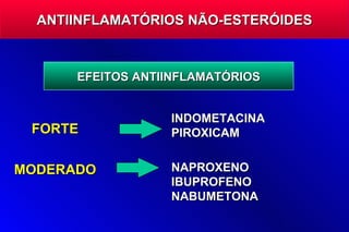 ANTIINFLAMATÓRIOS NÃO-ESTERÓIDES



      EFEITOS ANTIINFLAMATÓRIOS


                  INDOMETACINA
 FORTE            PIROXICAM


MODERADO          NAPROXENO
                  IBUPROFENO
                  NABUMETONA
 