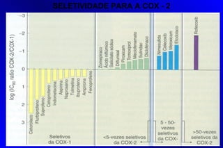 SELETIVIDADE PARA A COX - 2
 