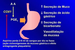 AA
                                     Secreção de Muco
COX1                                 Secreção de ácido
                                     gástrico
       PGE2
                                     Secreção de
                                     bicarbonato
                                     Vasodilatação
                                     da mucosa
Aspirina perda 2-6 ml de sangue por dia na fezes
(ação ciclooxigensase da mucosa gástrica e efeito
antiagregante plaquetário)
 
