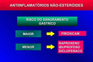 ANTIINFLAMATÓRIOS NÃO-ESTERÓIDES


       RISCO DO SANGRAMENTO
              GÁSTRICO


     MAIOR             PIROXICAM

                      NAPROXENO
     MENOR            IBUPROFENO
                      DICLOFENACO
 