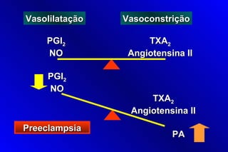 Vasolilatação   Vasoconstrição

    PGI2             TXA2
    NO           Angiotensina II

     PGI2
     NO
                     TXA2
                 Angiotensina II
Preeclampsia
                           PA
 