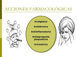 ACCIONES FARMACOLÓGICAS
Analgésica
Analgésica
Antitérmica
Antitérmica
Antiinflamatoria
Antiinflamatoria
Antiagregante
Antiagregante
plaquetaria
plaquetaria
Uricosúrica
Uricosúrica

 