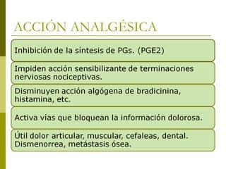 ACCIÓN ANALGÉSICA

 