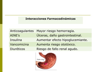 Interacciones Farmacodinámicas

Anticoagulantes Mayor riesgo hemorragia.
AINE’s

Úlceras, daño gastrointestinal.

Insulina

Aumentar efecto hipoglucemiante.

Vancomicina

Aumenta riesgo ototóxico.

Diuréticos

Riesgo de fallo renal agudo.

 