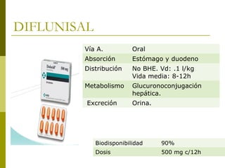 DIFLUNISAL
Vía A.

Oral

Absorción

Estómago y duodeno

Distribución

No BHE. Vd: .1 l/kg
Vida media: 8-12h

Metabolismo

Glucuronoconjugación
hepática.

Excreción

Orina.

Biodisponibilidad

90%

Dosis

500 mg c/12h

 