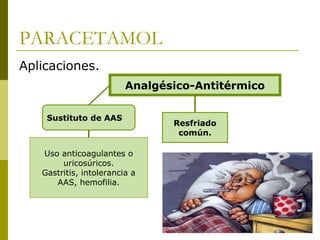 PARACETAMOL
Aplicaciones.
Analgésico-Antitérmico
Sustituto de AAS

Uso anticoagulantes o
uricosúricos.
Gastritis, intolerancia a
AAS, hemofilia.

Resfriado
común.

 