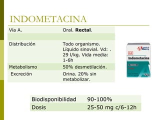 INDOMETACINA
Vía A.

Oral. Rectal.

Distribución

Todo organismo.
Líquido sinovial. Vd: .
29 l/kg. Vida media:
1-6h

Metabolismo

50% desmetilación.

Excreción

Orina. 20% sin
metabolizar.

Biodisponibilidad

90-100%

Dosis

25-50 mg c/6-12h

 