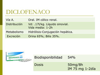 DICLOFENACO
Vía A.

Oral. IM cólico renal.

Distribución

Vd: .17l/kg. Líquido sinovial.
Vida media: 1-2h

Metabolismo

Hidrólisis-Conjugación hepática.

Excreción

Orina 65%; Bilis 35%.

Biodisponibilidad

54%

Dosis

50mg/8h
IM 75 mg 1-2día

 