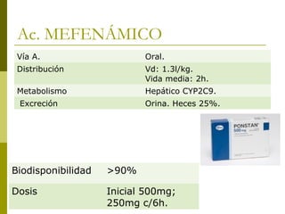 Ac. MEFENÁMICO
Vía A.

Oral.

Distribución

Vd: 1.3l/kg.
Vida media: 2h.

Metabolismo

Hepático CYP2C9.

Excreción

Orina. Heces 25%.

Biodisponibilidad

>90%

Dosis

Inicial 500mg;
250mg c/6h.

 