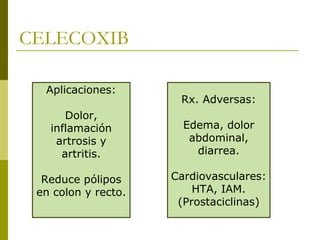 CELECOXIB
Aplicaciones:

Rx. Adversas:

Dolor,
inflamación
artrosis y
artritis.

Edema, dolor
abdominal,
diarrea.

Reduce pólipos
en colon y recto.

Cardiovasculares:
HTA, IAM.
(Prostaciclinas)

 