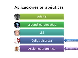 Aplicaciones terapéuticas
Artritis

espondiloartropatías
LES
Colitis ulcerosa

Mesalamina

Acción queratolítica

Metilsalicilato

 
