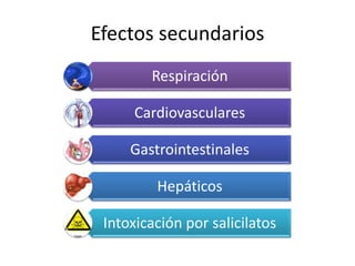 Efectos secundarios
Respiración
Cardiovasculares
Gastrointestinales
Hepáticos

Intoxicación por salicilatos

 