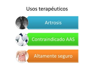 Usos terapéuticos
Artrosis

Contraindicado AAS
Altamente seguro

 