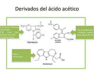 Derivados del ácido acético
•Conducto arterioso
permeable.
•20
veces
más
potente que AAS.
•Cefalea frontal.

•Es un profármaco
•Sulfona---sulfuro
•Semivida de 8-17h

•COX-2
•Uricosúrico

Etodolaco

 