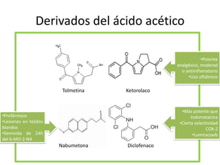Derivados del ácido acético
•Potente
analgésico, moderad
o antiinflamatorio
•Uso oftálmico

Tolmetina

Ketorolaco

•Más potente que
Indometacina
•Cierta selectividad
COX-2
•Lumiracoxib

•Profármaco
•Lesiones en tejidos
blandos
•Semivida de 24h
del 6-MO-2-NA

Nabumetona

Diclofenaco

 
