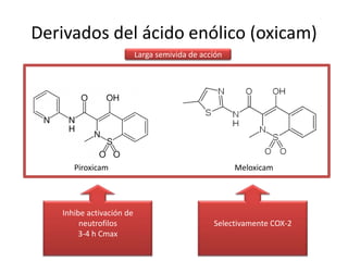 Derivados del ácido enólico (oxicam)
Larga semivida de acción

Piroxicam

Inhibe activación de
neutrofilos
3-4 h Cmax

Meloxicam

Selectivamente COX-2

 