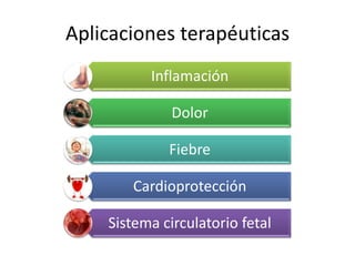 Aplicaciones terapéuticas
Inflamación
Dolor
Fiebre
Cardioprotección

Sistema circulatorio fetal

 