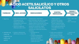 ÁCIDOACETILSALICÍLICOYOTROS
SALICILATOS
• Aspirina • Inhibe irreversiblemente la
COX plaquetaria de
manera que el efecto
antiplaquetario del mismo
dura de 8 a 10 d.
• Suprime la regulación
inflamatoria de la COX-2
• Antiplaquetario, dolor/fiebre
• Alivio sintomático del dolor de cabeza,
resfrío, musculares, articulaciones,
espalda, dolores menores por la artritis.
• Disminuye la incidencia de ataques
isquémicos transitorios, angina
inestable, trombosis de la arteria
coronaria con infarto del miocardio y
trombosis
• Malestar gástrico
(intolerancia) y úlceras
gástricas y duodenales.
También hepatotoxicidad,
asma, erupciones cutáneas,
hemorragia gastrointestinal
y toxicidad renal en raras
ocasiones,
• Oral: 1 200-1 500
mg tid
• VM: 15 minutos
DOSIS Y
ADMINISTRA-
CIÓN
CONTRA-
INDICACION
INDICACIONES
MEC. ACCION
FARMACO
• salicilato de
colina de
magnesio, de
sodio y de
salicilo
• Antiinflamatorios
efectivos
• Cuando la inhibición de
la COX es indeseable en
pacientes con asma,
tendencias hemorrágicas
y disfunción renal
• solución oral:
4,640 mg
• Inhibidor relativamente
débil de las enzimas COX
• Puede causar problemas
cardíacos o circulatorios
potencialmente mortales,
• Contraindicado en embarazo
 