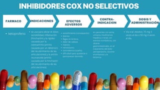INHIBIDORESCOXNOSELECTIVOS
DOSIS Y
ADMINISTRACIÓN
CONTRA-
INDICACION
EFECTOS
ADVERSOS
FARMACO
• ketoprofeno
en pacientes con asma,
urticaria, insuficiencia
hepática o renal, con
eventos trombóticos, con
úlceras
gastrointestinales, en el
tratamiento del dolor
perioperatorio, durante
el embarazo y la
lactancia.
• se usa para aliviar el dolor,
sensibilidad, inflamación
(hinchazón) y la rigidez
causada por la
osteoartritis (artritis
causada por un deterioro
del recubrimiento de las
articulaciones) y la artritis
reumatoide (artritis
causada por la hinchazón
del recubrimiento de las
articulaciones).
• Vía oral .Adultos: 75 mg 3
veces al día o 50 mg 4 veces
al día,
INDICACIONES
• estreñimiento (constipación)
• diarrea.
• llagas en la boca.
• dolor de cabeza.
• mareos.
• nerviosismo.
• somnolencia (sueño)
• dificultad para quedarse o
permanecer dormido.
 