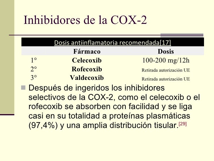 Inhibidores De La Cox 2 Vademecum es.slideshare.net
