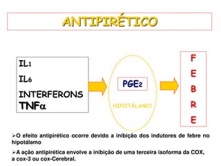 ANTIPIRÉTICO
PGE2
IL1
IL6
INTERFERONS
TNF
F
E
B
R
E
HIPOTÁLAMO
O efeito antipirético ocorre devido a inibição dos indutores de febre no
hipotálamo
A ação antipirética envolve a inibição de uma terceira isoforma da COX,
a cox-3 ou cox-Cerebral.
 