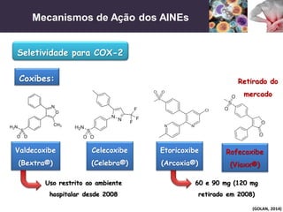 Mecanismos de Ação dos AINEs
(GOLAN, 2014)
60 e 90 mg (120 mg
retirado em 2008)
Seletividade para COX-2
Coxibes:
Valdecoxibe
(Bextra®)
Celecoxibe
(Celebra®)
Rofecoxibe
(Vioxx®)
Uso restrito ao ambiente
hospitalar desde 2008
Retirado do
mercado
Etoricoxibe
(Arcoxia®)
 