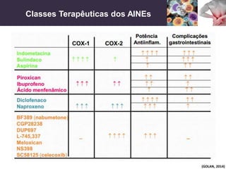 Classes Terapêuticas dos AINEs
(GOLAN, 2014)
 