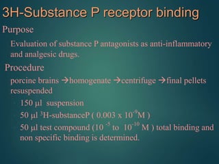 3H-Substance P receptor binding
Purpose
Evaluation of substance P antagonists as anti-inflammatory
and analgesic drugs.
Procedure
porcine brains homogenate centrifuge final pellets
resuspended
• 150 l suspension
• 50 l 3H-substanceP ( 0.003 x 10
-9
M )
• 50 l test compound (10
-5
to 10
-10
M ) total binding and
non specific binding is determined.
 