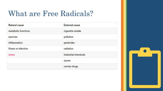 What are Free Radicals?
 