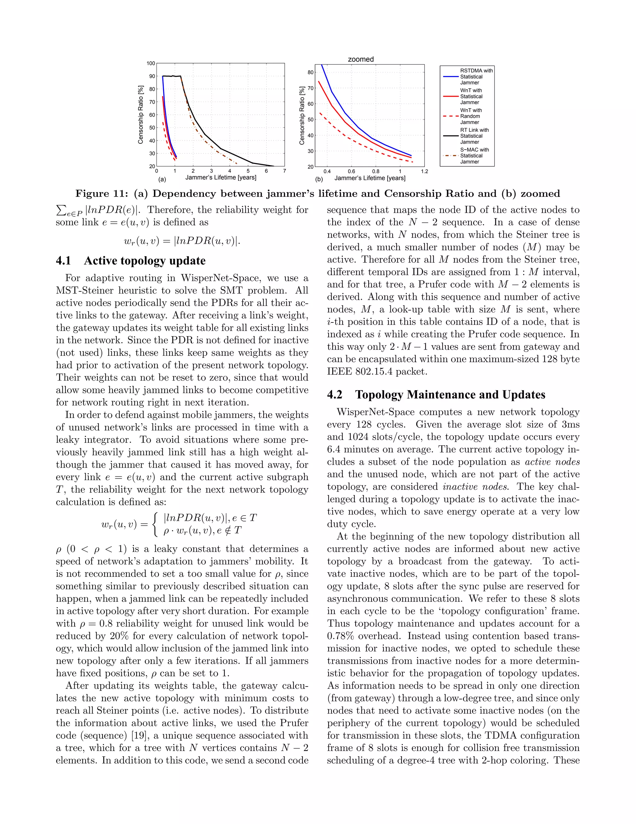 100
                                                                                                                                              zoomed
                                                                                                                         80                                                 RSTDMA with
                                           90                                                                                                                               Statistical
                                                                                                                                                                            Jammer




                   Censorship Ratio [%]
                                                                                                                         70




                                                                                                  Censorship Ratio [%]
                                           80                                                                                                                               WnT with
                                                                                                                                                                            Statistical
                                           70                                                                            60                                                 Jammer
                                                                                                                                                                            WnT with
                                           60                                                                                                                               Random
                                                                                                                         50                                                 Jammer
                                           50                                                                                                                               RT Link with
                                                                                                                         40                                                 Statistical
                                           40                                                                                                                               Jammer
                                                                                                                         30                                                 S−MAC with
                                           30                                                                                                                               Statistical
                                                                                                                                                                            Jammer
                                           20                                                                            20
                                                0         1     2     3      4     5      6   7                                     0.4       0.6      0.8      1     1.2
                                                    (a)       Jammer’s Lifetime [years]                                       (b)         Jammer’s Lifetime [years]

    Figure 11: (a) Dependency between jammer’s lifetime and Censorship Ratio and (b) zoomed
  e∈P |lnP DR(e)|. Therefore, the reliability weight for                                                                             sequence that maps the node ID of the active nodes to
some link e = e(u, v) is deﬁned as                                                                                                   the index of the N − 2 sequence. In a case of dense
                                                                                                                                     networks, with N nodes, from which the Steiner tree is
               wr (u, v) = |lnP DR(u, v)|.
                                                                                                                                     derived, a much smaller number of nodes (M ) may be
4.1 Active topology update                                                                                                           active. Therefore for all M nodes from the Steiner tree,
                                                                                                                                     diﬀerent temporal IDs are assigned from 1 : M interval,
   For adaptive routing in WisperNet-Space, we use a
                                                                                                                                     and for that tree, a Prufer code with M − 2 elements is
MST-Steiner heuristic to solve the SMT problem. All
                                                                                                                                     derived. Along with this sequence and number of active
active nodes periodically send the PDRs for all their ac-
                                                                                                                                     nodes, M , a look-up table with size M is sent, where
tive links to the gateway. After receiving a link’s weight,
                                                                                                                                     i-th position in this table contains ID of a node, that is
the gateway updates its weight table for all existing links
                                                                                                                                     indexed as i while creating the Prufer code sequence. In
in the network. Since the PDR is not deﬁned for inactive
                                                                                                                                     this way only 2 · M − 1 values are sent from gateway and
(not used) links, these links keep same weights as they
                                                                                                                                     can be encapsulated within one maximum-sized 128 byte
had prior to activation of the present network topology.
                                                                                                                                     IEEE 802.15.4 packet.
Their weights can not be reset to zero, since that would
allow some heavily jammed links to become competitive
                                                                                                                                     4.2 Topology Maintenance and Updates
for network routing right in next iteration.
   In order to defend against mobile jammers, the weights                                                                               WisperNet-Space computes a new network topology
of unused network’s links are processed in time with a                                                                               every 128 cycles. Given the average slot size of 3ms
leaky integrator. To avoid situations where some pre-                                                                                and 1024 slots/cycle, the topology update occurs every
viously heavily jammed link still has a high weight al-                                                                              6.4 minutes on average. The current active topology in-
though the jammer that caused it has moved away, for                                                                                 cludes a subset of the node population as active nodes
every link e = e(u, v) and the current active subgraph                                                                               and the unused node, which are not part of the active
T , the reliability weight for the next network topology                                                                             topology, are considered inactive nodes. The key chal-
calculation is deﬁned as:                                                                                                            lenged during a topology update is to activate the inac-
                                                                                                                                     tive nodes, which to save energy operate at a very low
                                                      |lnP DR(u, v)|, e ∈ T
          wr (u, v) =                                                                                                                duty cycle.
                                                      ρ · wr (u, v), e ∈ T
                                                                       /
                                                                                                                                        At the beginning of the new topology distribution all
ρ (0 < ρ < 1) is a leaky constant that determines a                                                                                  currently active nodes are informed about new active
speed of network’s adaptation to jammers’ mobility. It                                                                               topology by a broadcast from the gateway. To acti-
is not recommended to set a too small value for ρ, since                                                                             vate inactive nodes, which are to be part of the topol-
something similar to previously described situation can                                                                              ogy update, 8 slots after the sync pulse are reserved for
happen, when a jammed link can be repeatedly included                                                                                asynchronous communication. We refer to these 8 slots
in active topology after very short duration. For example                                                                            in each cycle to be the ‘topology conﬁguration’ frame.
with ρ = 0.8 reliability weight for unused link would be                                                                             Thus topology maintenance and updates account for a
reduced by 20% for every calculation of network topol-                                                                               0.78% overhead. Instead using contention based trans-
ogy, which would allow inclusion of the jammed link into                                                                             mission for inactive nodes, we opted to schedule these
new topology after only a few iterations. If all jammers                                                                             transmissions from inactive nodes for a more determin-
have ﬁxed positions, ρ can be set to 1.                                                                                              istic behavior for the propagation of topology updates.
   After updating its weights table, the gateway calcu-                                                                              As information needs to be spread in only one direction
lates the new active topology with minimum costs to                                                                                  (from gateway) through a low-degree tree, and since only
reach all Steiner points (i.e. active nodes). To distribute                                                                          nodes that need to activate some inactive nodes (on the
the information about active links, we used the Prufer                                                                               periphery of the current topology) would be scheduled
code (sequence) [19], a unique sequence associated with                                                                              for transmission in these slots, the TDMA conﬁguration
a tree, which for a tree with N vertices contains N − 2                                                                              frame of 8 slots is enough for collision free transmission
elements. In addition to this code, we send a second code                                                                            scheduling of a degree-4 tree with 2-hop coloring. These
 