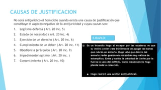 CAUSAS DE JUSTIFICACION
No será antijuridico el homicidio cuando exista una causa de justificación que
constituye el aspecto negativo de la antijuricidad y cuyas causas son:
1. Legítima defensa ( Art. 20 inc. 5)
2. Estado de necesidad ( Art. 20 inc. 4)
3. Ejercicio de un derecho ( Art. 20 inc. 6)
4. Cumplimiento de un deber ( Art. 20 inc. 11)
5. Obediencia jerárquico ( Art. 20 inc. 9)
6. Impedimento legitimo ( Art. 20 inc. )
7. Consentimiento ( Art. 20 inc. 10)
EJEMPLO:
 