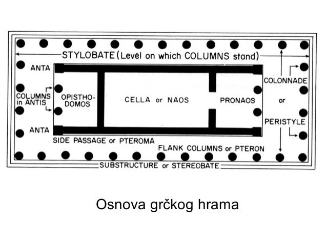 Antička grčka umetnost drustveni