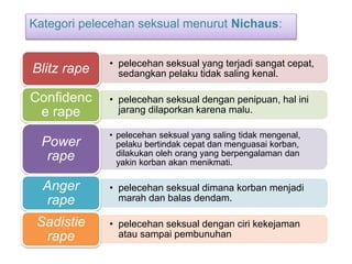 Kategori pelecehan seksual menurut Nichaus:
• pelecehan seksual yang terjadi sangat cepat,
sedangkan pelaku tidak saling kenal.
Blitz rape
• pelecehan seksual dengan penipuan, hal ini
jarang dilaporkan karena malu.
Confidenc
e rape
• pelecehan seksual yang saling tidak mengenal,
pelaku bertindak cepat dan menguasai korban,
dilakukan oleh orang yang berpengalaman dan
yakin korban akan menikmati.
Power
rape
• pelecehan seksual dimana korban menjadi
marah dan balas dendam.
Anger
rape
• pelecehan seksual dengan ciri kekejaman
atau sampai pembunuhan
Sadistie
rape
 