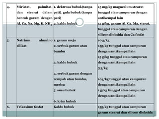 4.   Miristat,       palmitat, 1. dektrosa bubuk(tanpa     15 mg/kg magnesium stearat
     dan       stearat    dalam pati), gula bubuk (tanpa   tunggal atau campuran dengan
     bentuk garam dengan pati)                             antikempal lain
     Al, Ca, Na, Mg, K, NH4 2. kaldu bubuk                 15 g/kg, garam Al, Ca, Ma, sterat,
                                                           tunggal atau campuran dengan
                                                           silicon dioksida dan Ca fosfat
5.   Natrium             alumino 1. garam meja             10 g/kg
     silikat                     2. serbuk garam atau      15g/kg tunggal atau campuran
                                 bumbu                     dengan antikempal lain
                                                           15 g/kg tunggal atau campuran
                                 3. kaldu bubuk            dengan antikempal lain
                                                           5 g/kg
                                 4. serbuk garam dengan
                                 rempah atau bumbu,        10g/kg tunggal atau campuran
                                 merica                    dengan antikempal lain
                                 5. susu bubuk             1 g/kg tunggal atau campuran
                                                           dengan antikempal lain
                                 6. krim bubuk
6.   Trikasium fosfat            Kaldu bubuk               15g/kg tunggal atau campuran
                                                           garam stearat dan silicon dioksida
 