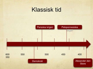 Klassisk tid 
Persiska krigen Peloponnesiska 
krigen 
600 550 500 450 400 
350 
Demokrati Alexander den 
Store 
 