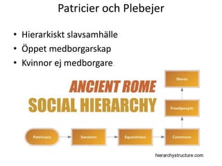 Patricier och Plebejer
• Hierarkiskt slavsamhälle
• Öppet medborgarskap
• Kvinnor ej medborgare
 