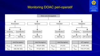 Antikoagulan perioperatif--reinaldi.pptx