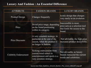 Mehta - Part 1 - Anti-Laws of Luxury Marketing