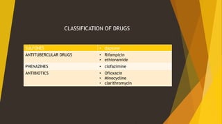 CLASSIFICATION OF DRUGS
SULFONES • dapsone
ANTITUBERCULAR DRUGS • Rifampicin
• ethionamide
PHENAZINES • clofazimine
ANTIBIOTICS • Ofloxacin
• Minocycline
• clarithromycin
 