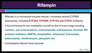 Rifampin
● Rifampin is a microsomal enzyme inducer—increases several CYP450
isoenzymes, including CYP3A4, CYP2D6, CYP1A2 and CYP2C subfamily.
● It thus enhances its own metabolism as well as that of many drugs including
warfarin, oral contraceptives, corticosteroids, sulfonylureas, steroids, HIV
protease inhibitors, NNRTIs, theophylline, metoprolol, fluconazole,
ketoconazole, clarithromycin, phenytoin, etc.
● Contraceptive failures have occurred
Jegan Nadar
 