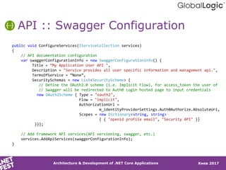Киев 2017
API :: Swagger Configuration
Architecture & Development of .NET Core Applications
public void ConfigureServices(...