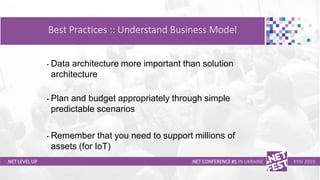 Тема доклада
Тема доклада
Тема доклада
.NET LEVEL UP
Best Practices :: Understand Business Model
.NET CONFERENCE #1 IN UKR...