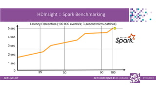 .NET LEVEL UP
HDInsight :: Spark Benchmarking
.NET CONFERENCE #1 IN UKRAINE KYIV 2019
5 sec
0
Latency Percentiles (100 000...