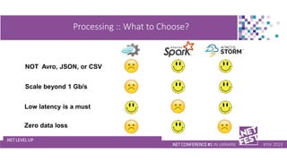 .NET LEVEL UP
Processing :: What to Choose?
.NET CONFERENCE #1 IN UKRAINE KYIV 2019
NOT Avro, JSON, or CSV
Scale beyond 1 ...